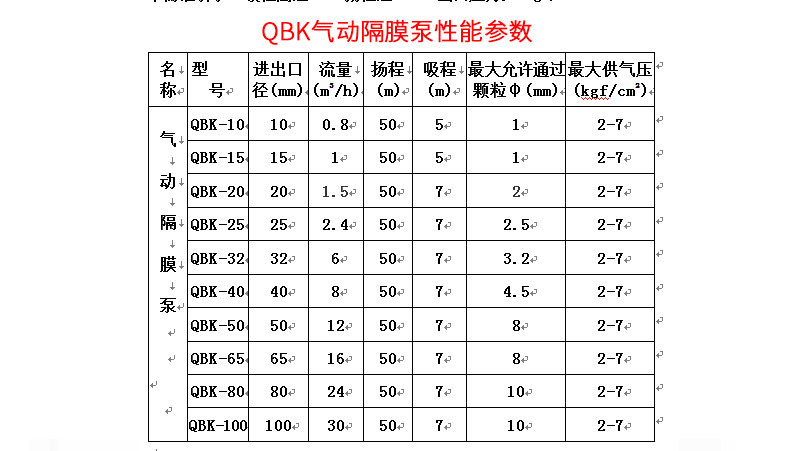 厂家直销QBK-15气动隔膜泵 现货工程塑料工业隔膜泵 不停机往复泵示例图8