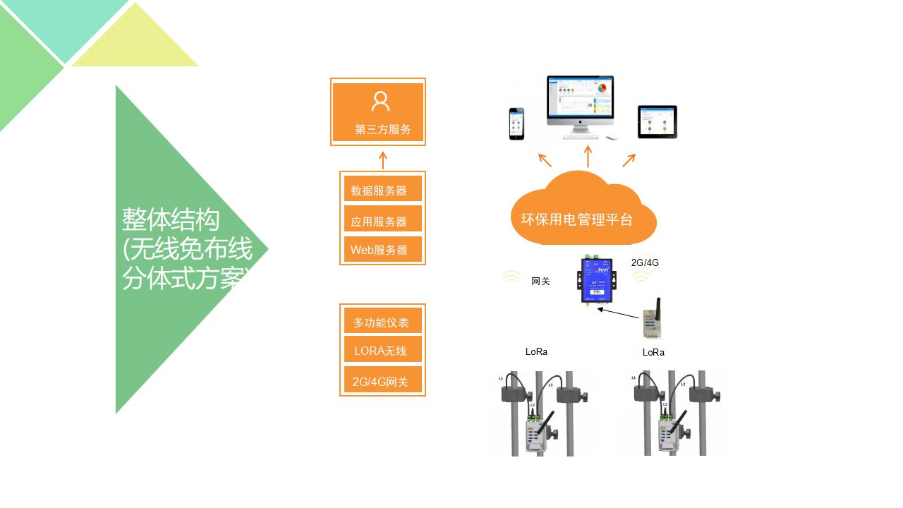 天津环保用电设备智能监控云平台环保治理设备监控无线传输安科瑞示例图6