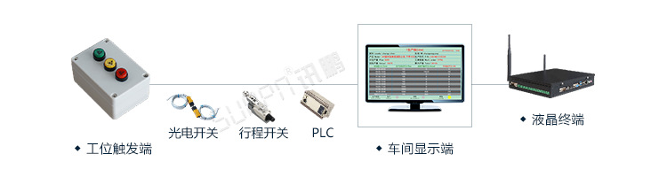 3-2-系统架构_02_05.png