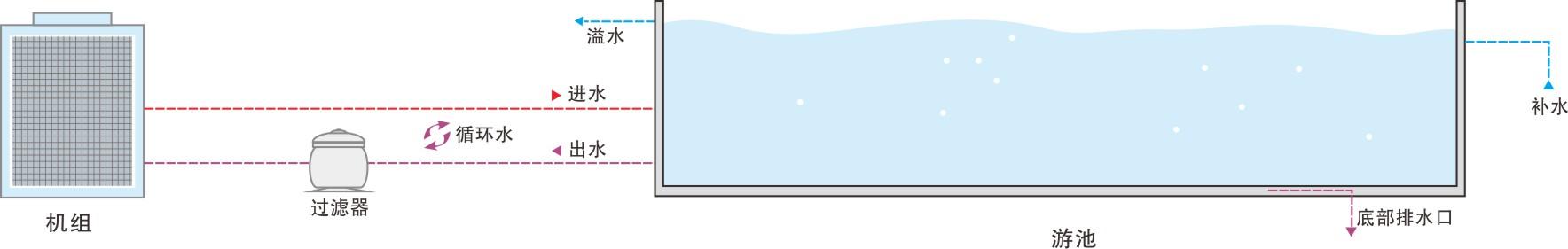 广州诺雄直销 水池降温冰水机 海鲜养殖冰水机 鱼塘降温恒温机示例图3