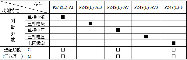 安科瑞 PZ72-E ，PZ80-E 单相多功能电能表示例图5