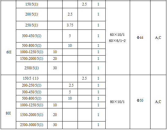 江阴产地直售 AKH-0.66 30I 500A/ 精度0.5级 电流互感器示例图5