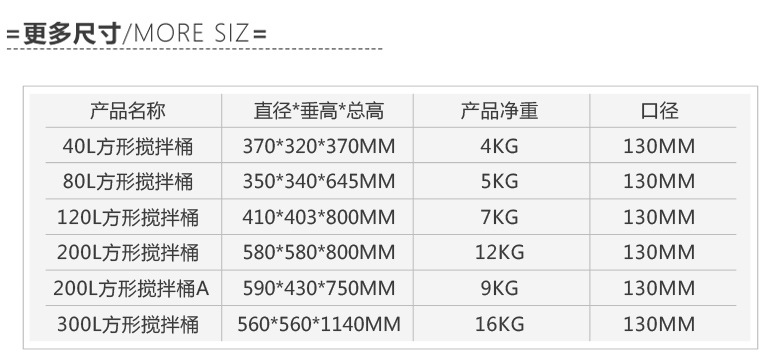 锦尚来厂家40L盐酸计量加药桶 耐酸碱PE盐酸计量加药桶现货供应示例图3