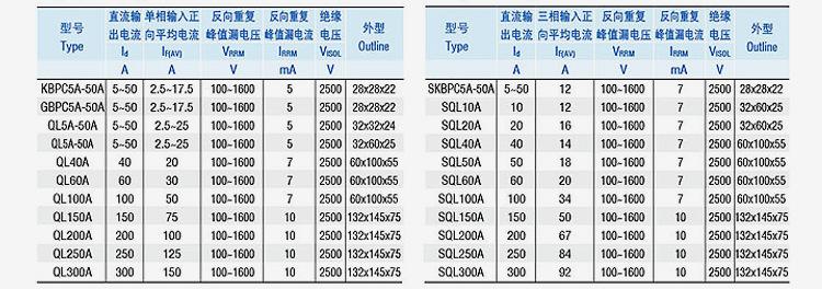 遥控系统专用配件 QLF5010 QLF50A1000V 单相整流桥堆 含散热器示例图20