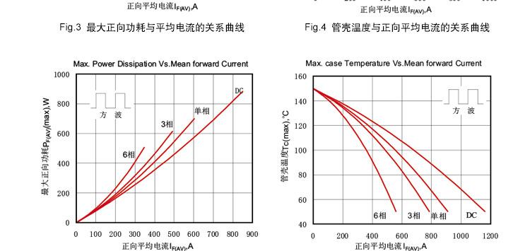 防反充电二极管 MDK600A1800V MDK600-18  汇流箱太阳能光伏示例图20