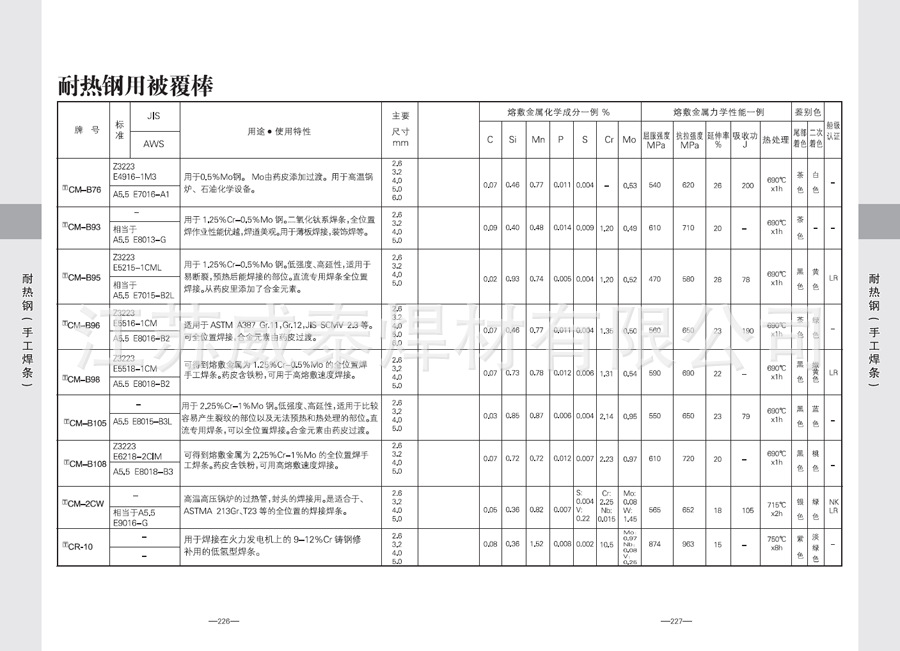 供应【日本神钢KOBELCO】CM-B93耐热钢手工焊条示例图1