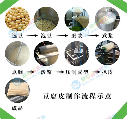山东豆腐皮机械设备 商河豆腐皮机视频 西安全自动豆腐皮机示例图2