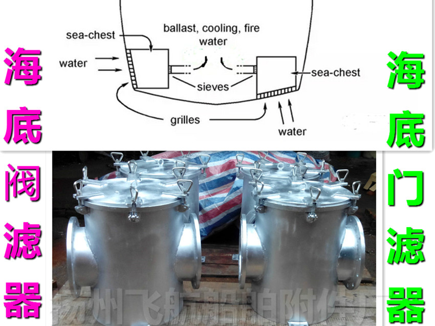 扬州CB/T497-94粗水滤器,吸入粗水滤器,不锈钢粗水滤器价格表示例图16