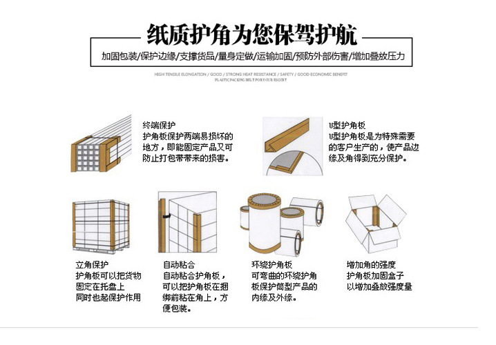 专业L型纸护角包装厂 青岛平度市加工折弯纸护角 低碳环保示例图5
