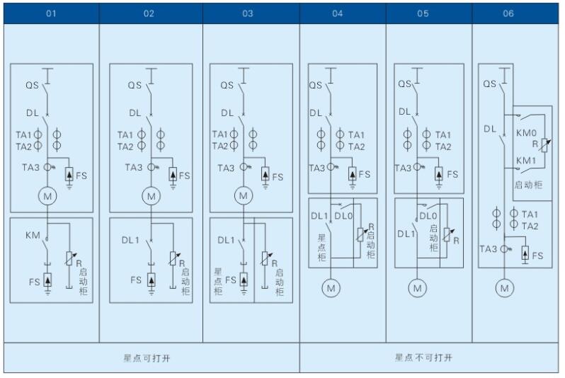 高压水阻柜厂家兆复安MHLS系列高压电动机水阻起动柜示例图3