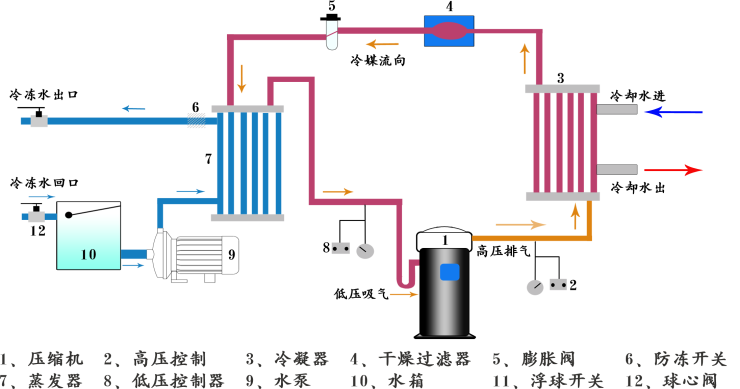 厂家直销 吹瓶机专用冷水机 风冷式冷水机组