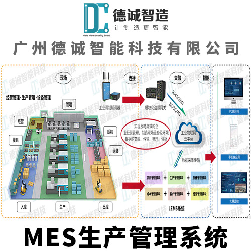 MES系统产品主图3.jpg
