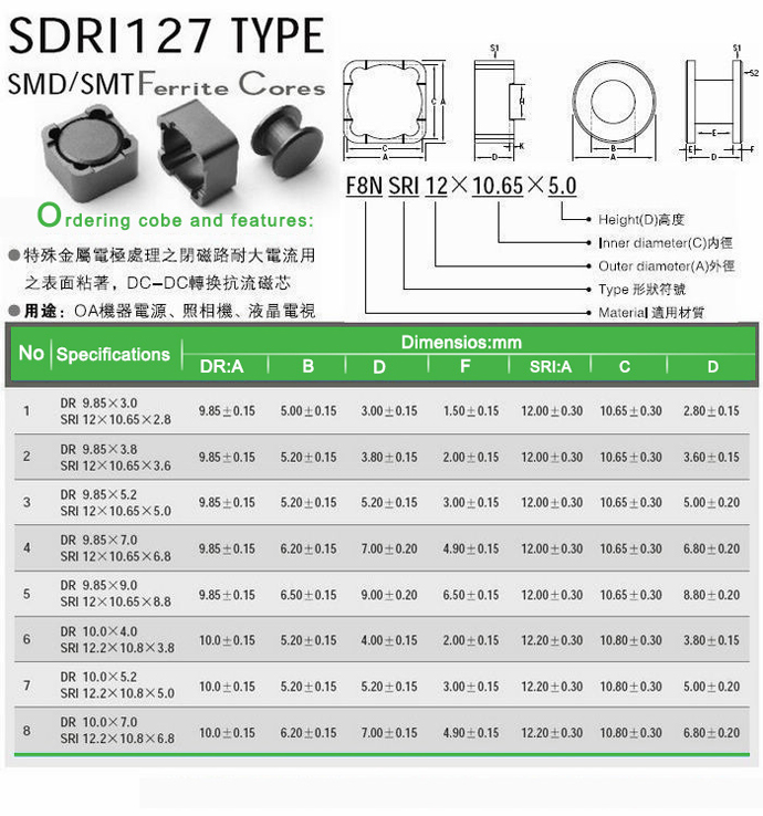 SDRI127 Type 详情页.jpg