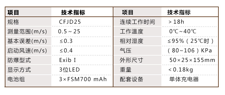 CFJD25防爆风速仪 煤矿用风速表示例图4