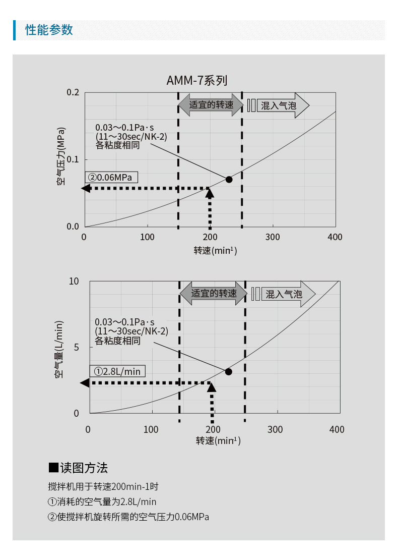 日本岩田小型气动搅拌器AMM-721B 油漆搅拌器 液体自动搅拌机示例图6