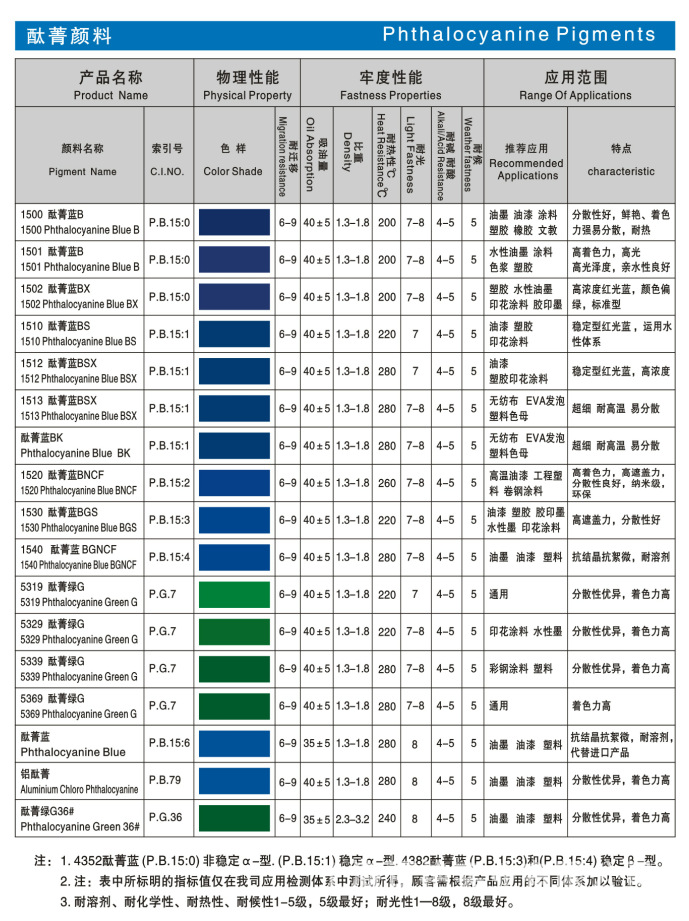 上海颜料厂家批发家电板 彩钢瓦涂层板专用颜料 着色强示例图1