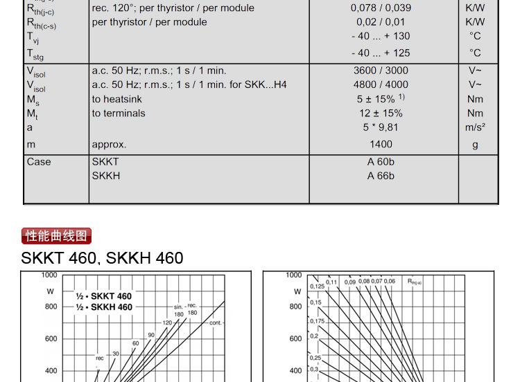 SKKT460/16E 西门康型 可控硅模块 SKKT460 电焊机专用晶闸管模块示例图6