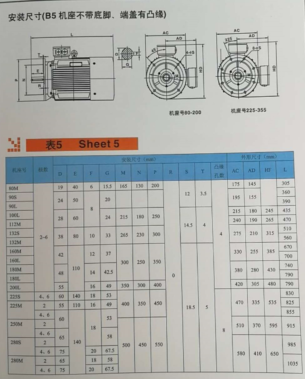 国标高效率三相异步电动机YX3-280S-4 75KW立式卧式节能铜线电机示例图11