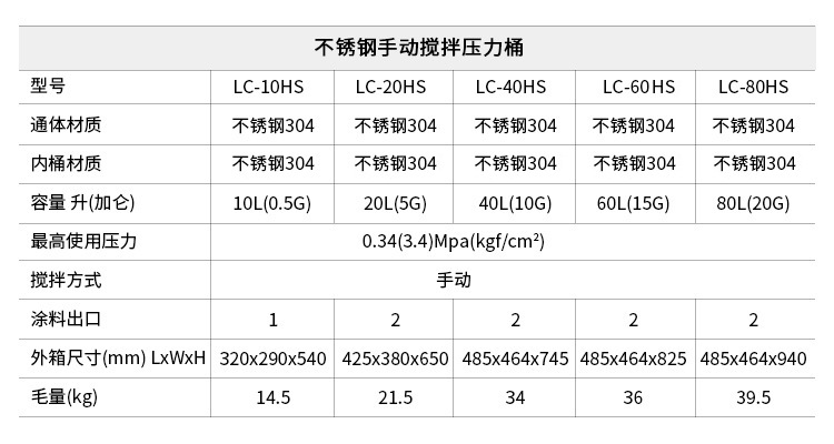 涂料压力桶LC-20HS 台湾龙呈20L不锈钢手动搅拌压力桶 招商代理示例图4