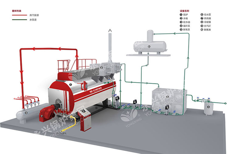 厂家直销永兴牌卧式10吨13公斤压力天然气蒸汽锅炉示例图4