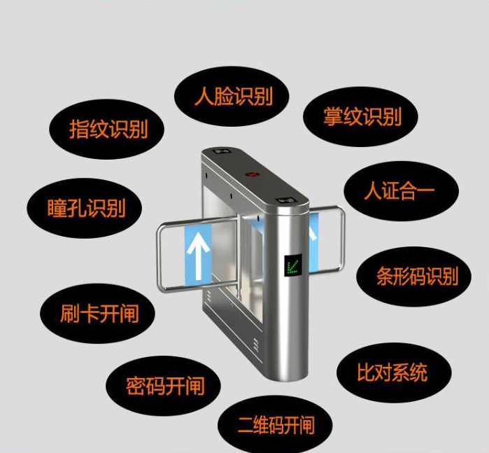 上海市大厦高端摆闸工地系统动态人脸识别摆闸小区一卡通人行摆闸示例图1