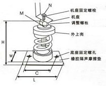 贝尔金水泵减振器|隔振器|ZTJ型可调式阻尼弹簧减振器示例图1