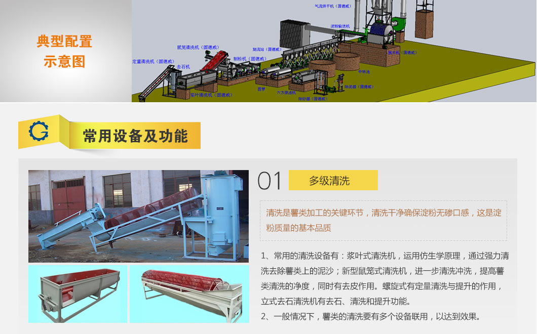 红薯淀粉加工设备，淀粉生产线 苕粉加工机器固德威红薯淀粉机械示例图3