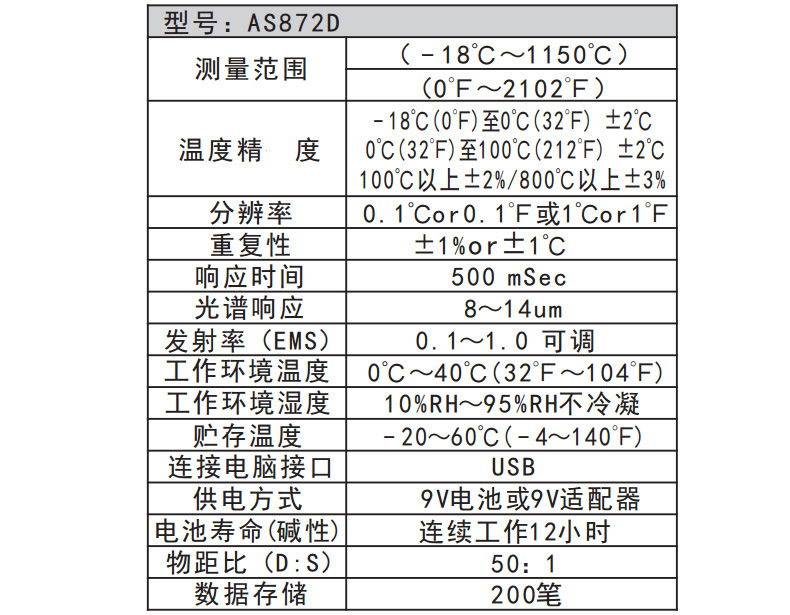 希玛 非接触式红外线测温仪 工业级高精度手持测温 AS872D示例图2