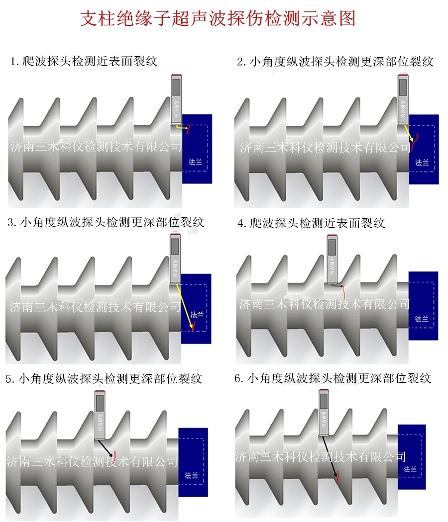 支柱瓷绝缘子及瓷套专用超声波探伤仪示例图8