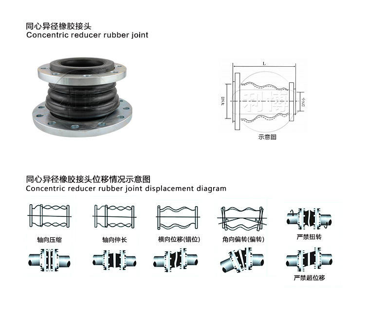 耐高压同心异径橡胶管接头KYT dn150橡胶软接头 可曲挠橡胶接头示例图13