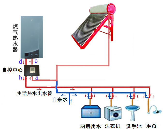 太阳能 快速热水器自控中心HZ2-101 热水器 补偿器  太阳能热水器