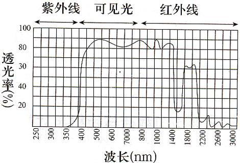 江苏徐州区PC阳光板二层三层四层多层蜂窝结构聚碳酸酯中空阳光板示例图170