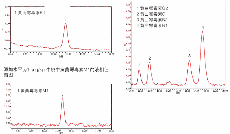 HuaXue-BioT黄曲霉毒素M1免疫亲和柱 AFMM101 1mL 25支/盒示例图1
