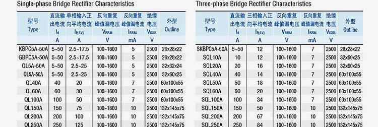 变频器专用用 三相整流桥堆 SQL3010 SQL30A1000V 三相桥式整流器示例图20