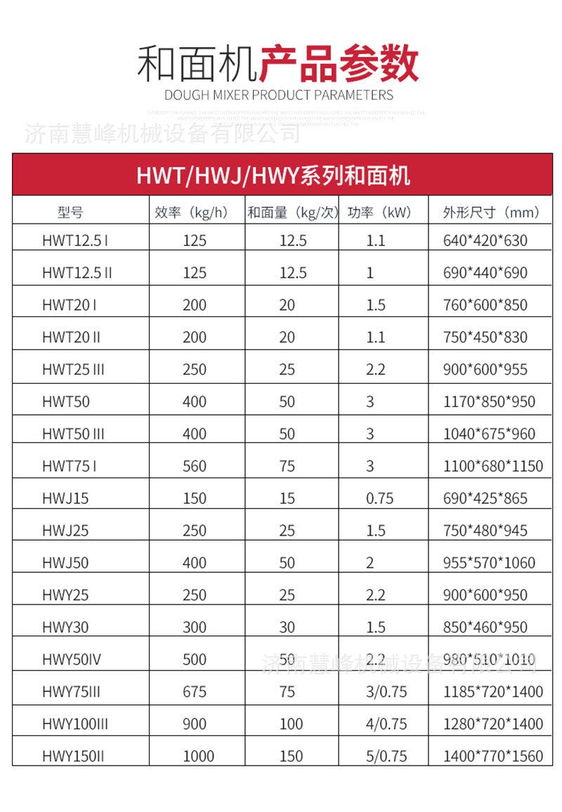 银鹰HWT12.5I公斤不锈钢商用活面机全自动不锈钢搅面机示例图2