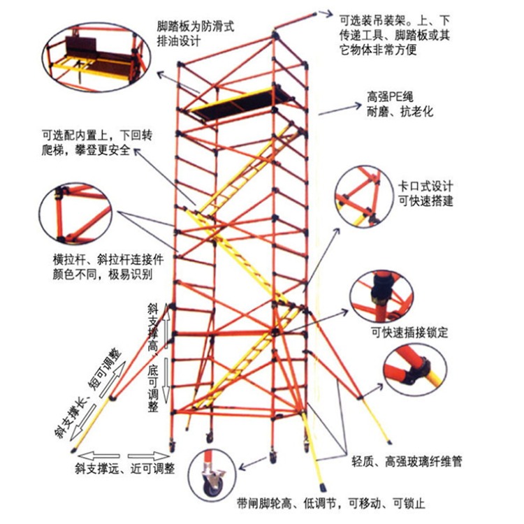 智科玻璃钢脚手架带平台双宽直爬梯脚手架内爬式移动式脚手架