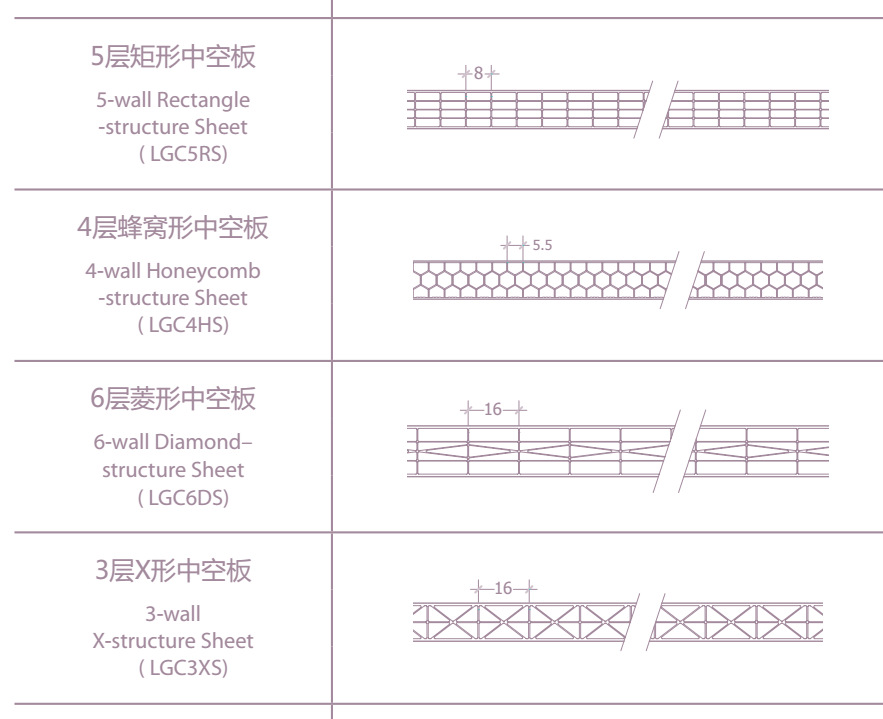 上海金山区PC阳光板二层三层四层多层蜂窝结构聚碳酸酯中空阳光板示例图78