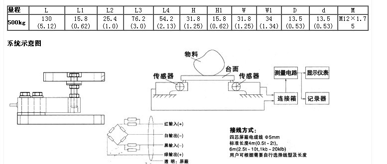 ZEMIC中航电测称重传感器H8C 中航H8C悬臂梁地磅传感器价格示例图7