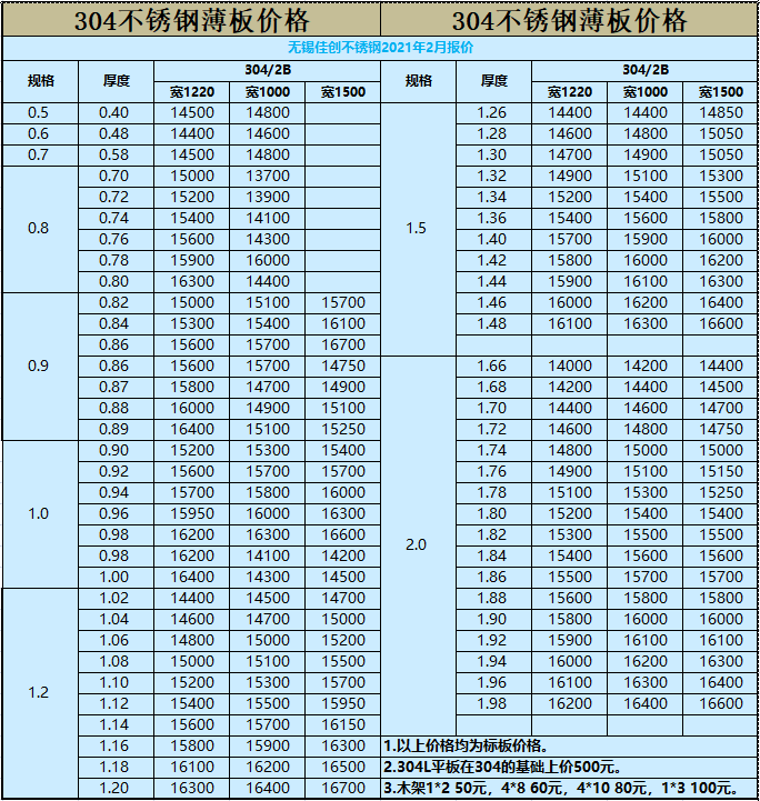 新304不锈钢价格表 2月28日304不锈钢报价示例图8