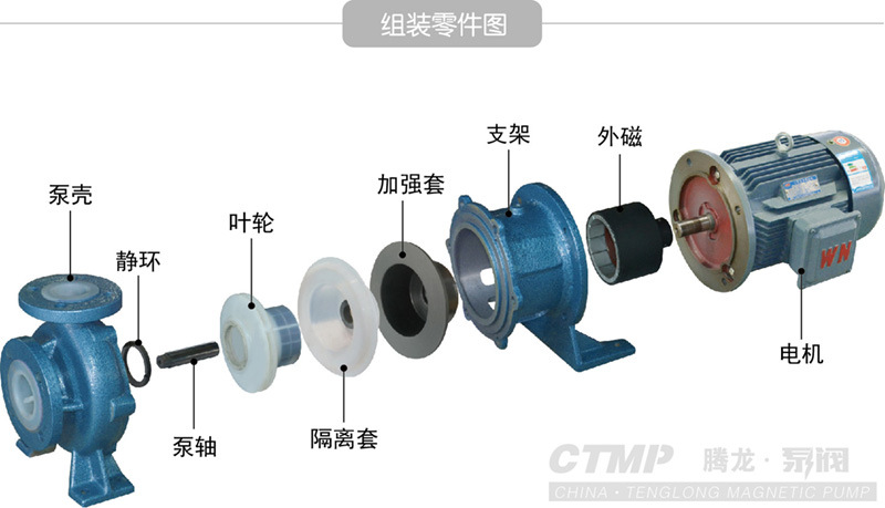 TMF衬氟塑料磁力泵 强耐腐蚀化工泵 高扬程大流量 无泄漏泵酸碱泵示例图8