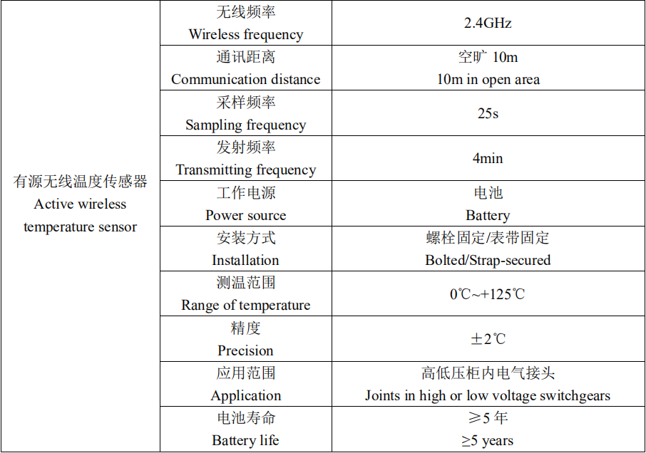 ARTM-Pn无线测温采集装置示例图3