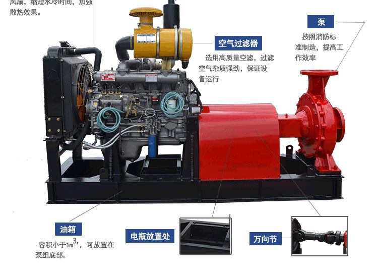 厂家直销XBC-IS柴油机消防泵组卧式应急高扬程救援柴油驱动消防泵示例图14