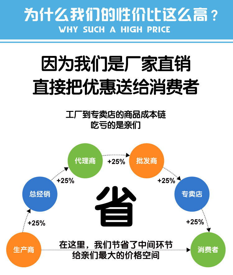 深圳厂家供应350克太空棉套头卫衣空气层6色可选 DIY印制图案示例图2