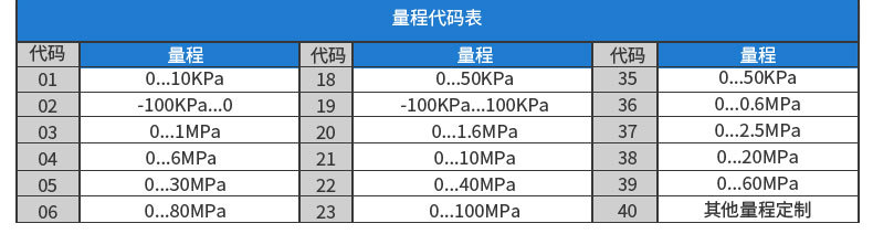 SIN-P400智能型压力变送器扩散硅压力变送器2088壳体型压力变送器示例图10