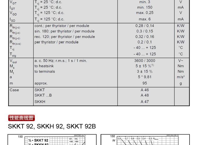 标准封装 SKKH92 可控硅二极管混合管 模块式SKKH92/16E 绝缘底板示例图6