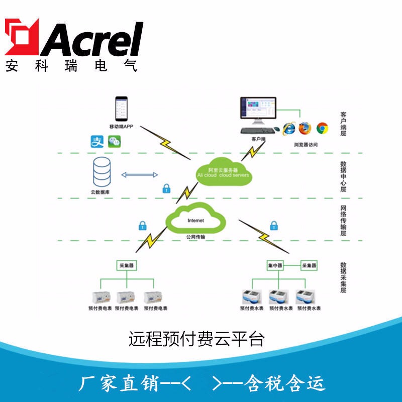 安科瑞水电一体化远程预付费云平台 远程预付费集抄管理系统Acrelcloud-3200
