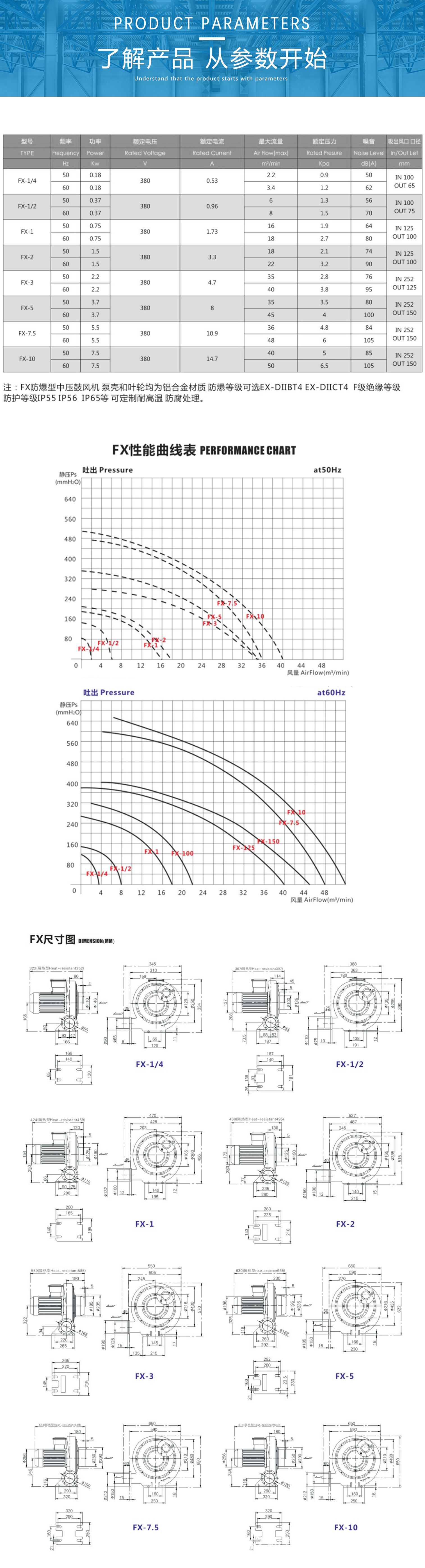 全风 FX-1/2 |0.37KW 防爆中压鼓风机  氢气，燃气输送防爆风机示例图5