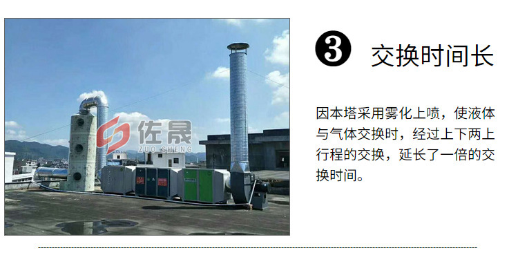 定制 喷淋塔废气净化器PP环保设备 保修一年 环保达标喷淋塔示例图12