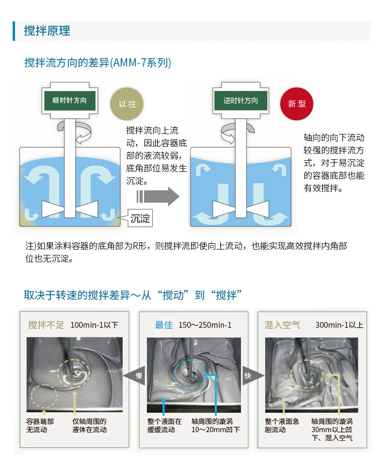 日本岩田小型涂料搅拌机气动搅拌器AM-6B头柱塞式气动马达搅拌示例图4