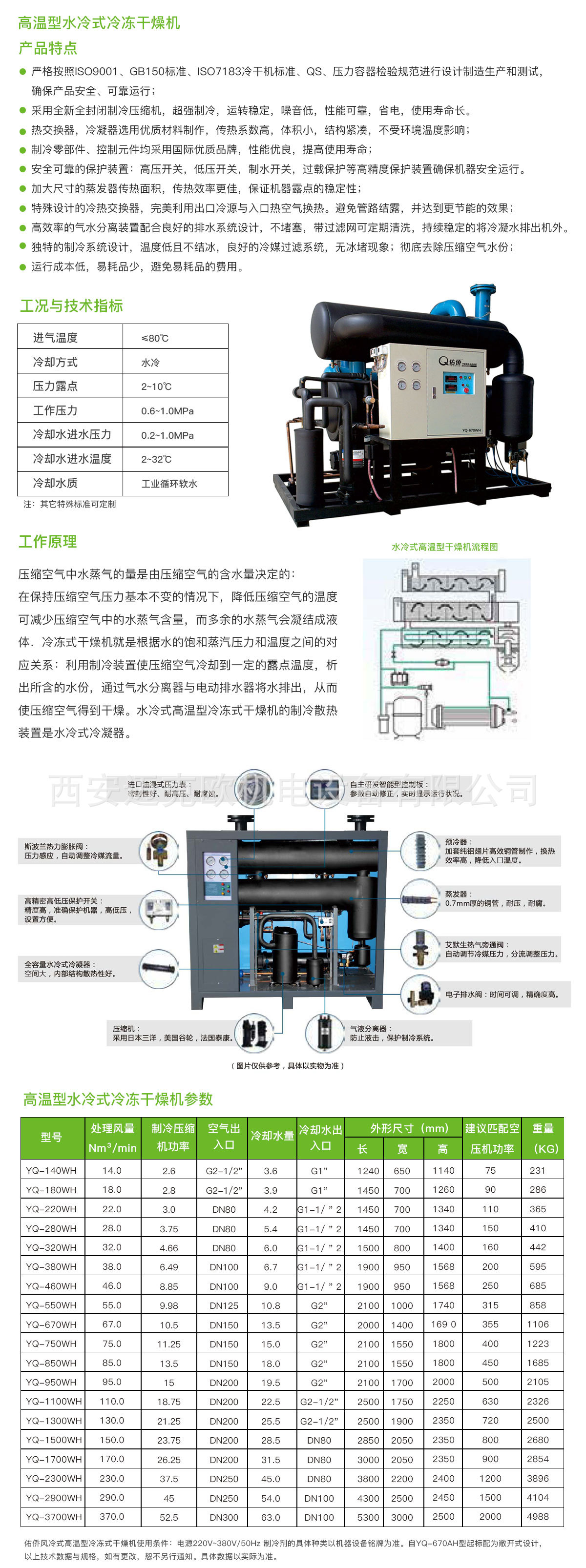 固原供应 YQ-1300WH 佑侨冷干机 130m3水冷式高温型冷冻式干燥机示例图2